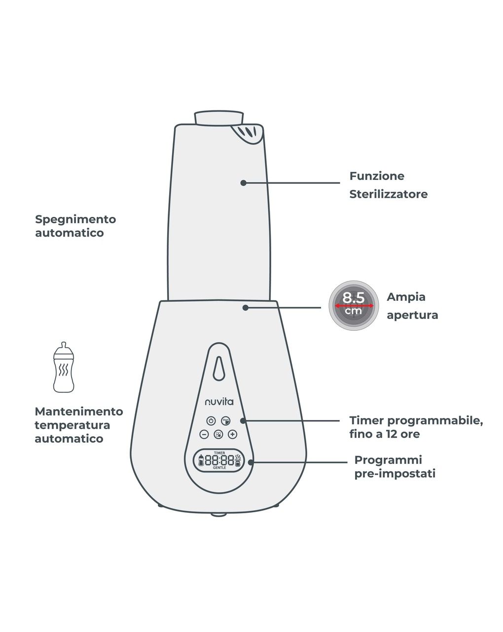 Scaldabiberon e sterilizzatore ultraveloce - nuvita