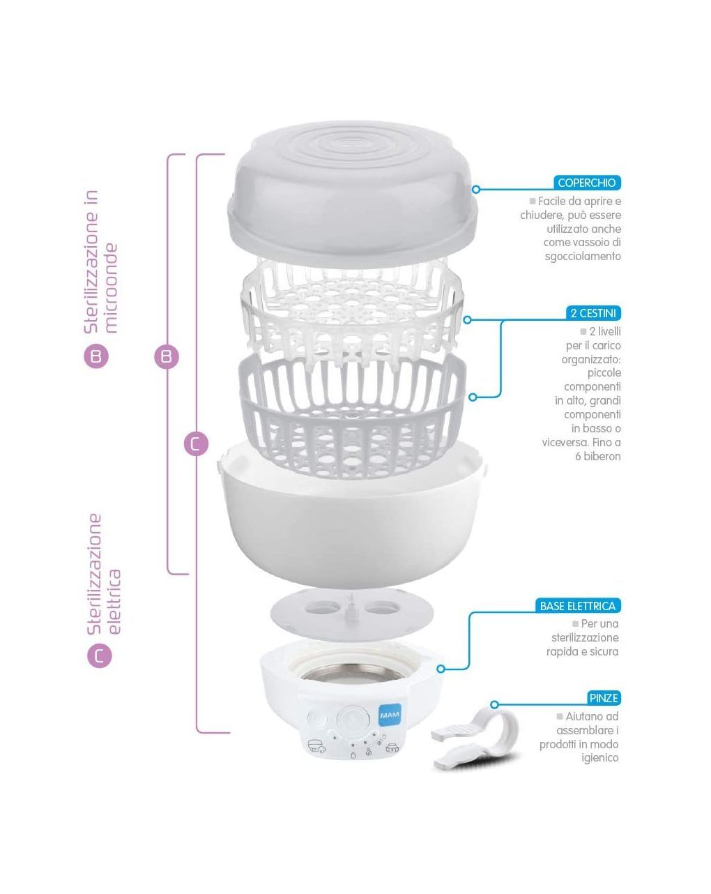 Sterilizzatore elettico e scaldabiberon express - mam