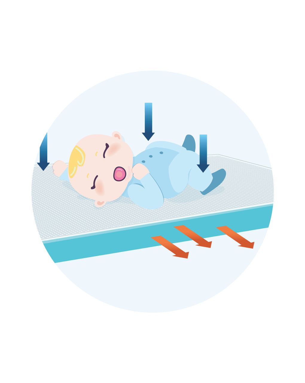 Maxi materasso ergonomico + coprimaterasso 3 strati per next2me - aircuddle