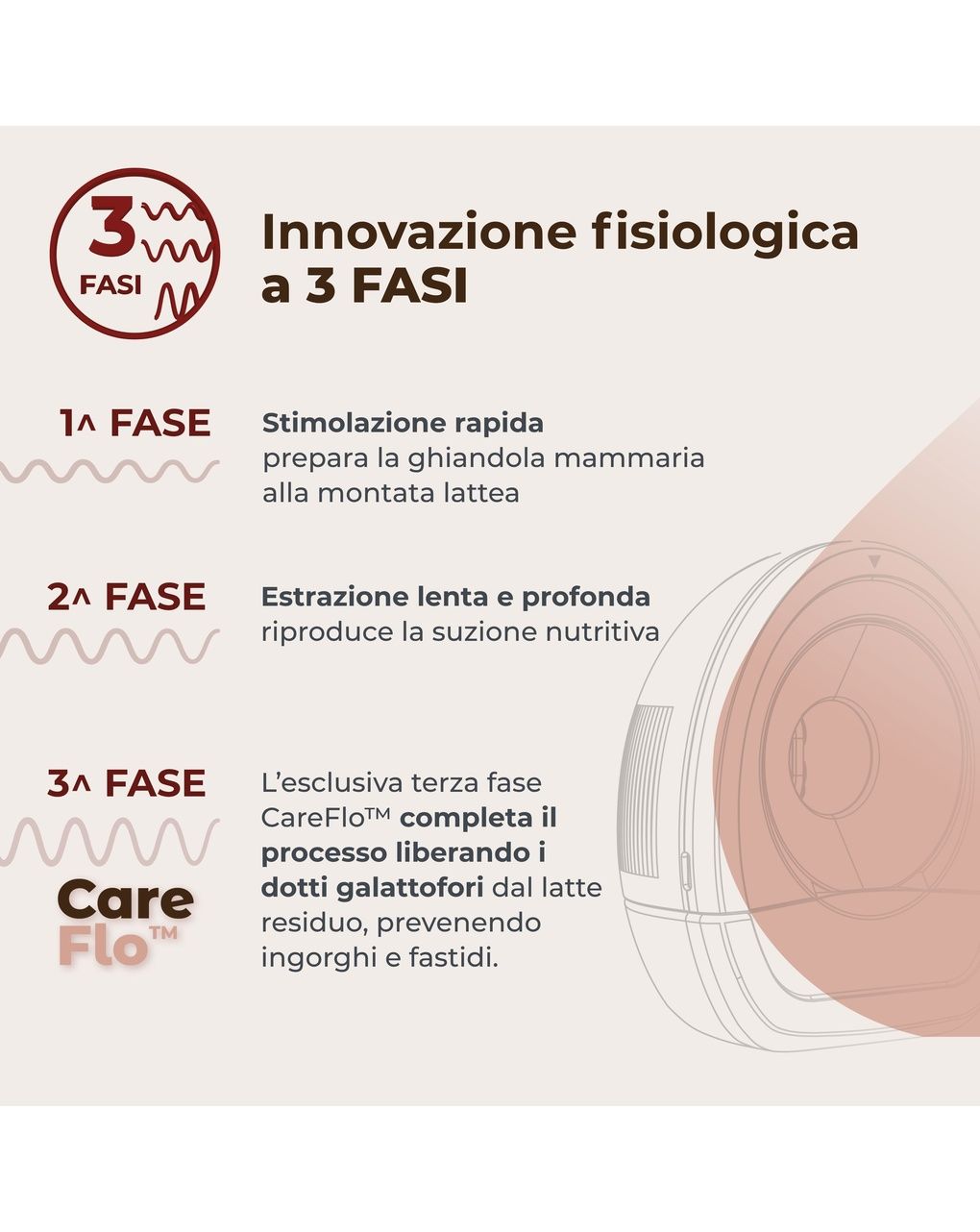 Tiralatte elettrico indossabile singolo materno flow a 3 fasi - nuvita