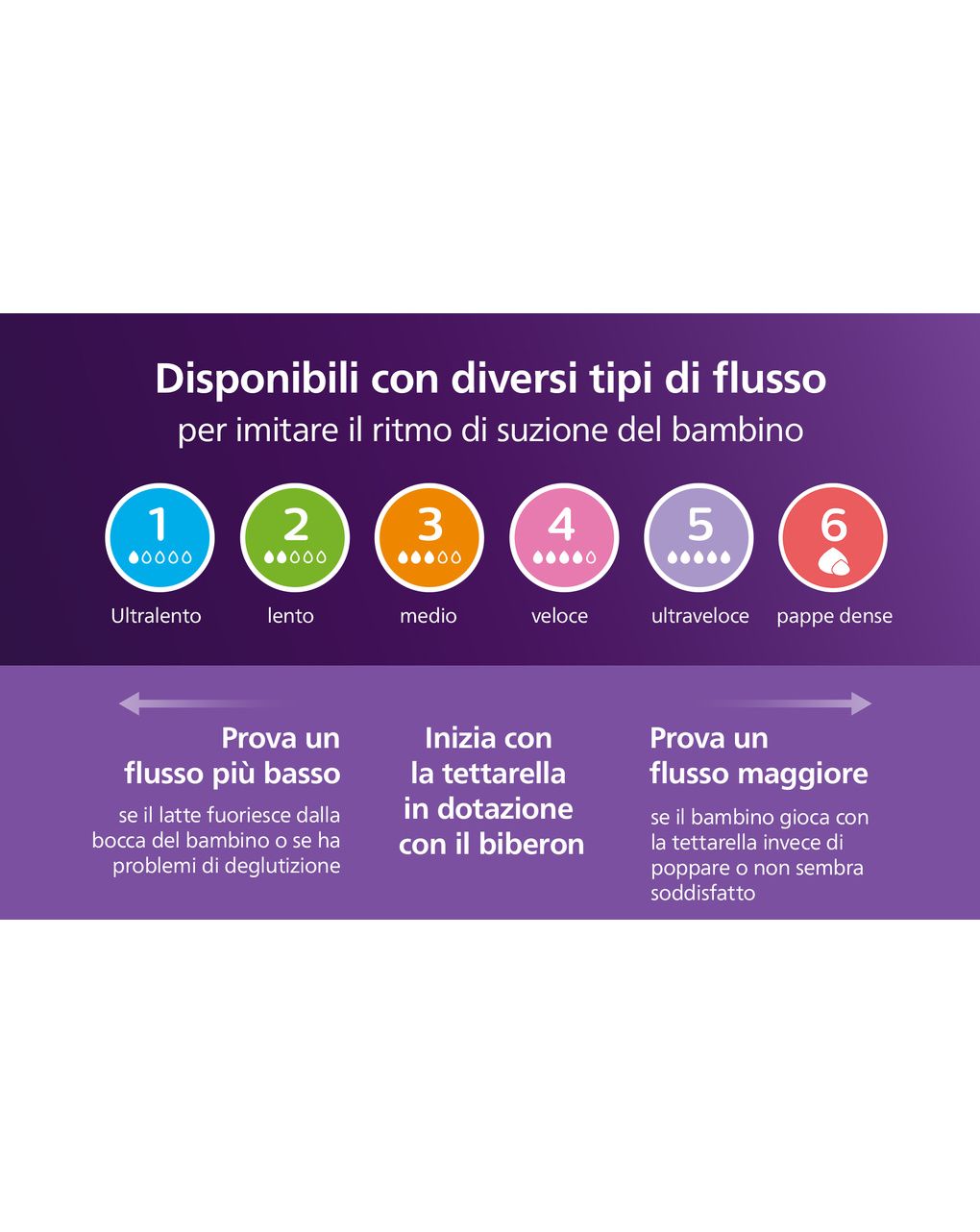 Biberon natural response deco koala 260 ml, con tettarella flusso 3 (medio). età consigliata: 3-6m. biberon 1 pz: scy903/67 - philips avent