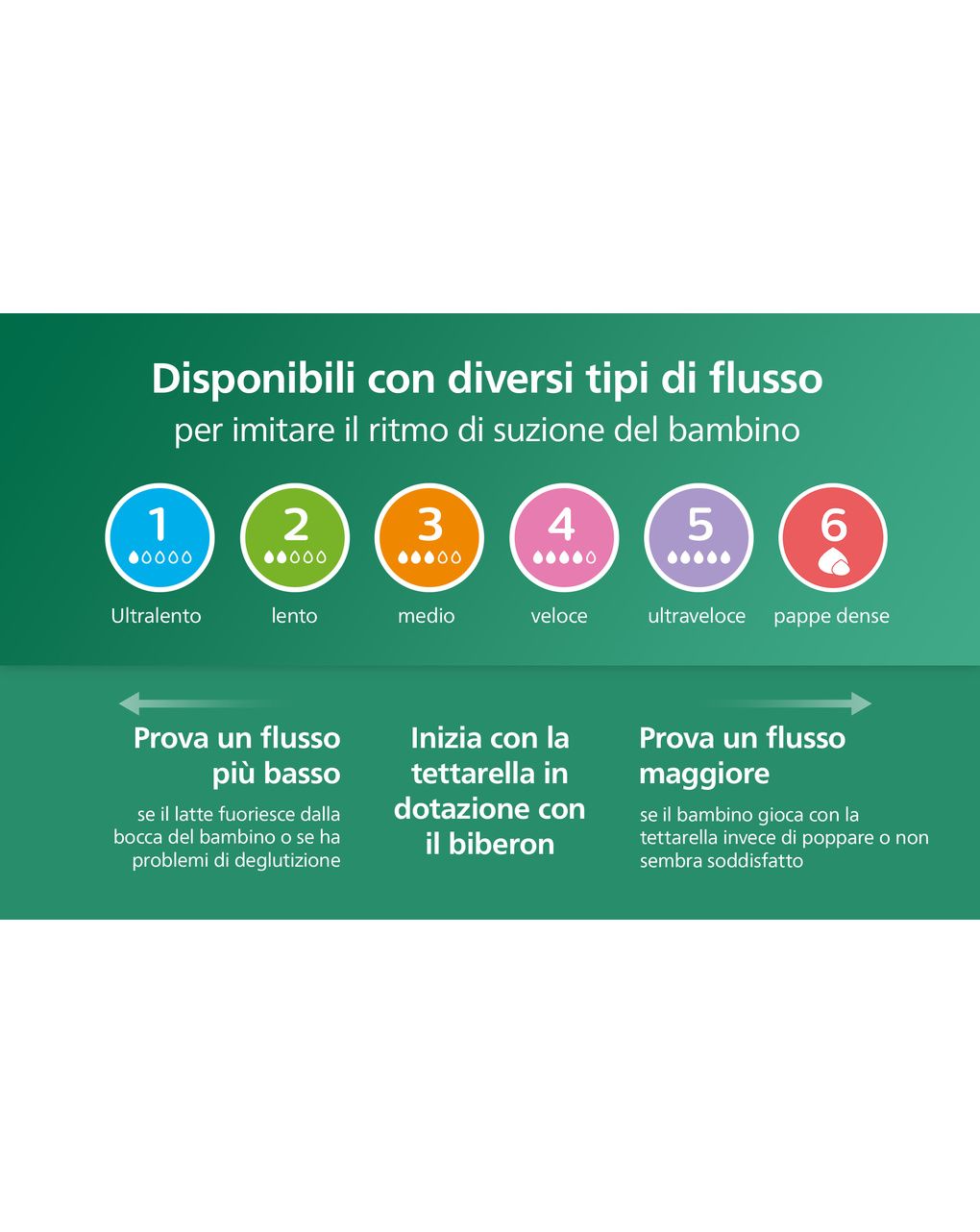 Biberon natural response in vetro 240 ml, con tettarella flusso 3 (medio). età consigliata: 3-6m. biberon 1 pz: scy933/01 - philips avent