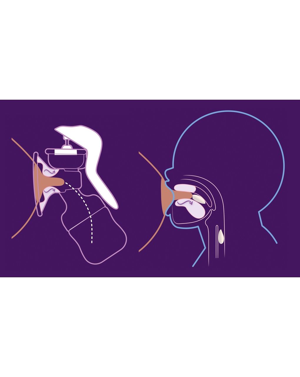 Tiralatte manuale singolo natural motion, estrazione facile e veloce, stimola il flusso del latte. senza bpa*.  modello scf430/01 - philips avent