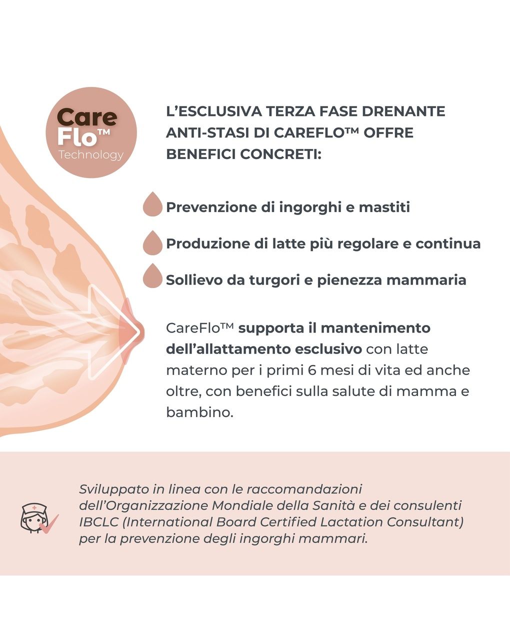 Tiralatte elettrico singolo a mani libere a 3 fasi materno smart wear - 1287cw - nuvita