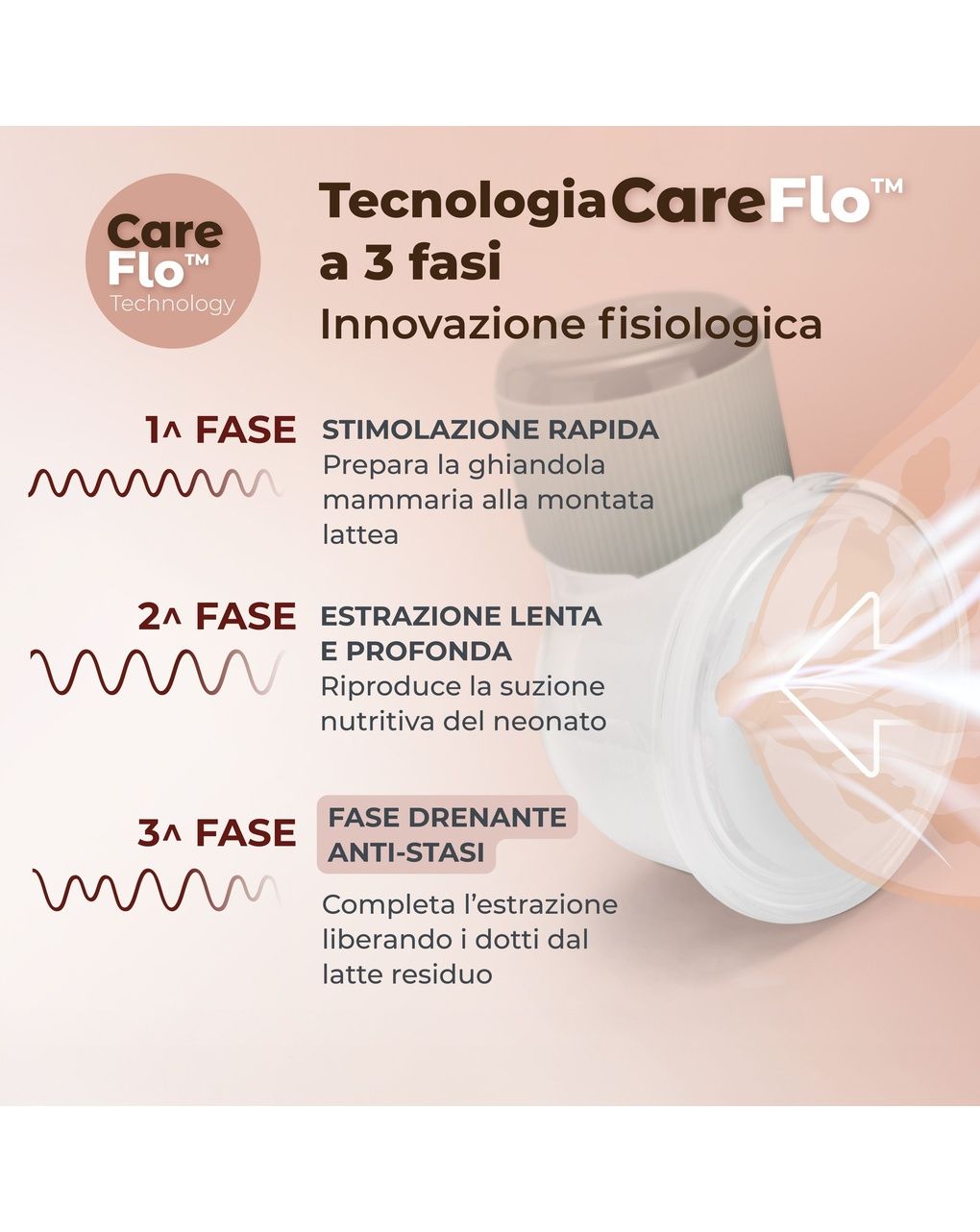 Tiralatte elettrico indossabile singolo materno comfort a 3 fasi - 1260w - nuvita