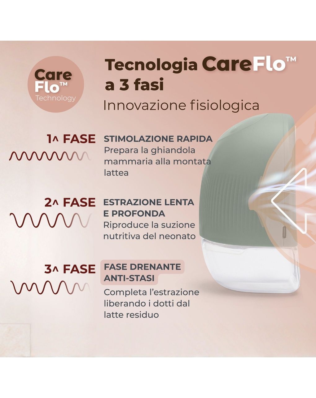 Tiralatte elettrico indossabile singolo materno flow a 3 fasi - 1264w - nuvita