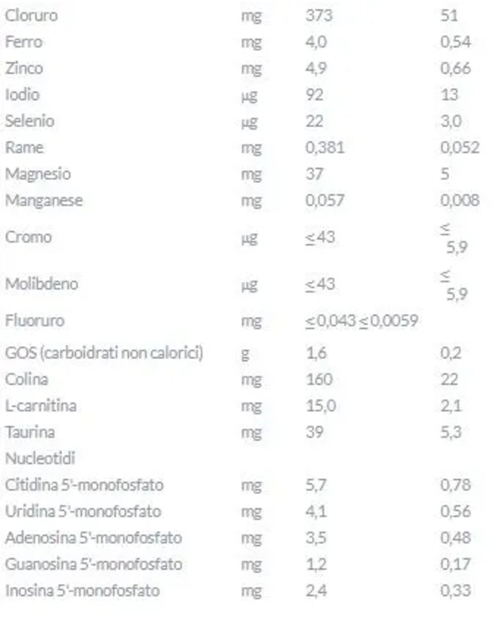 Latte pepti syneo 1 400g - aptamil