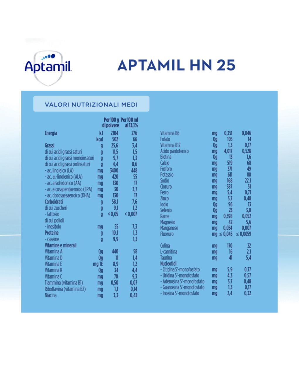 Latte in polvere hn 25 - 400g - aptamil