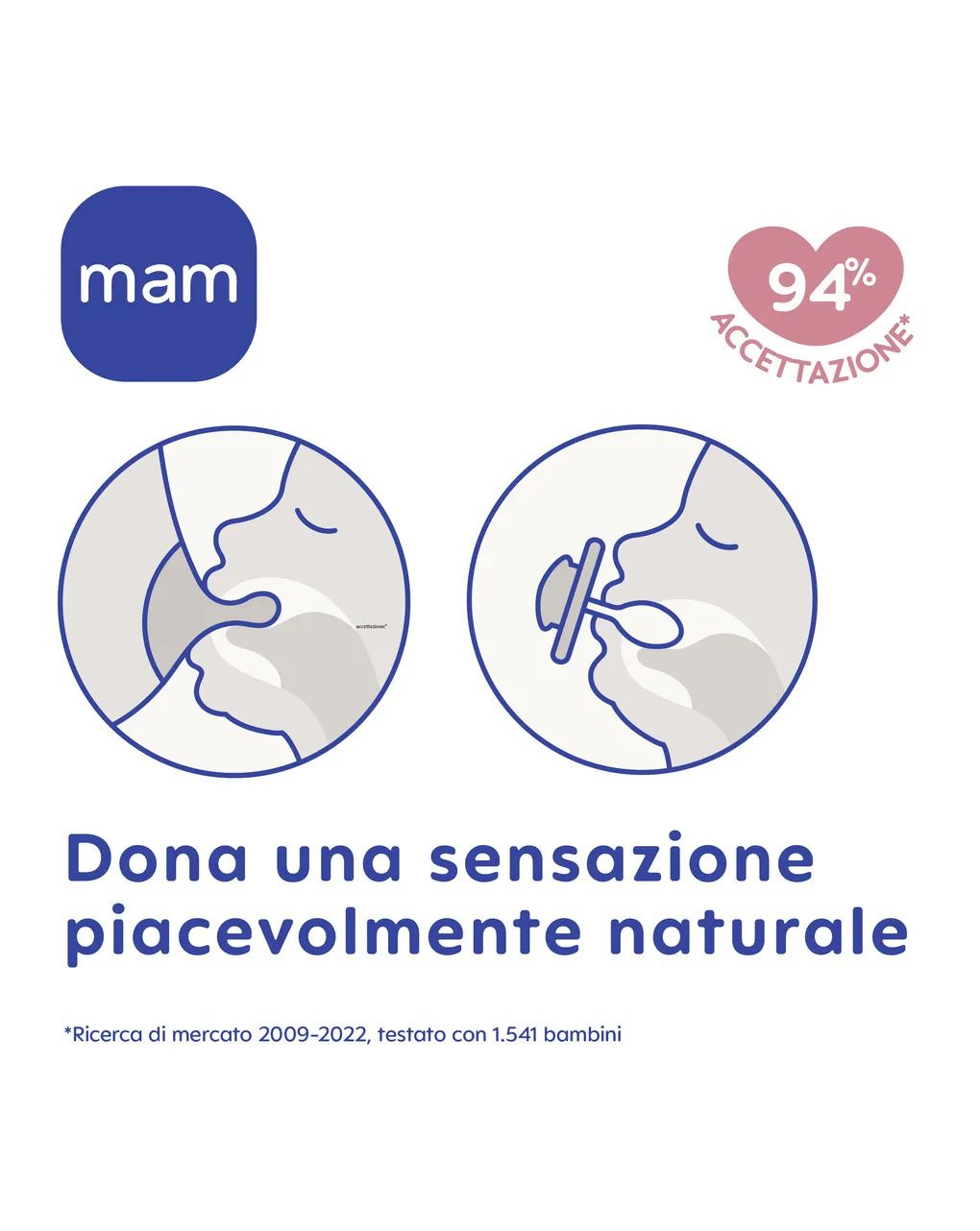 Mam perfect succhietto 16+ mesi, ciuccio mam 16 36 mesi silicone morbido per uno sviluppo sano del cavo orale, azzurro/neutro