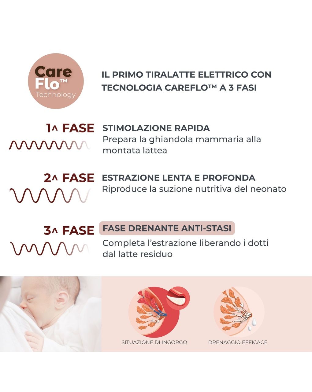 Tiralatte elettrico singolo a 3 fasi con coppe intercambiabili materno smart - 1287cx - nuvita