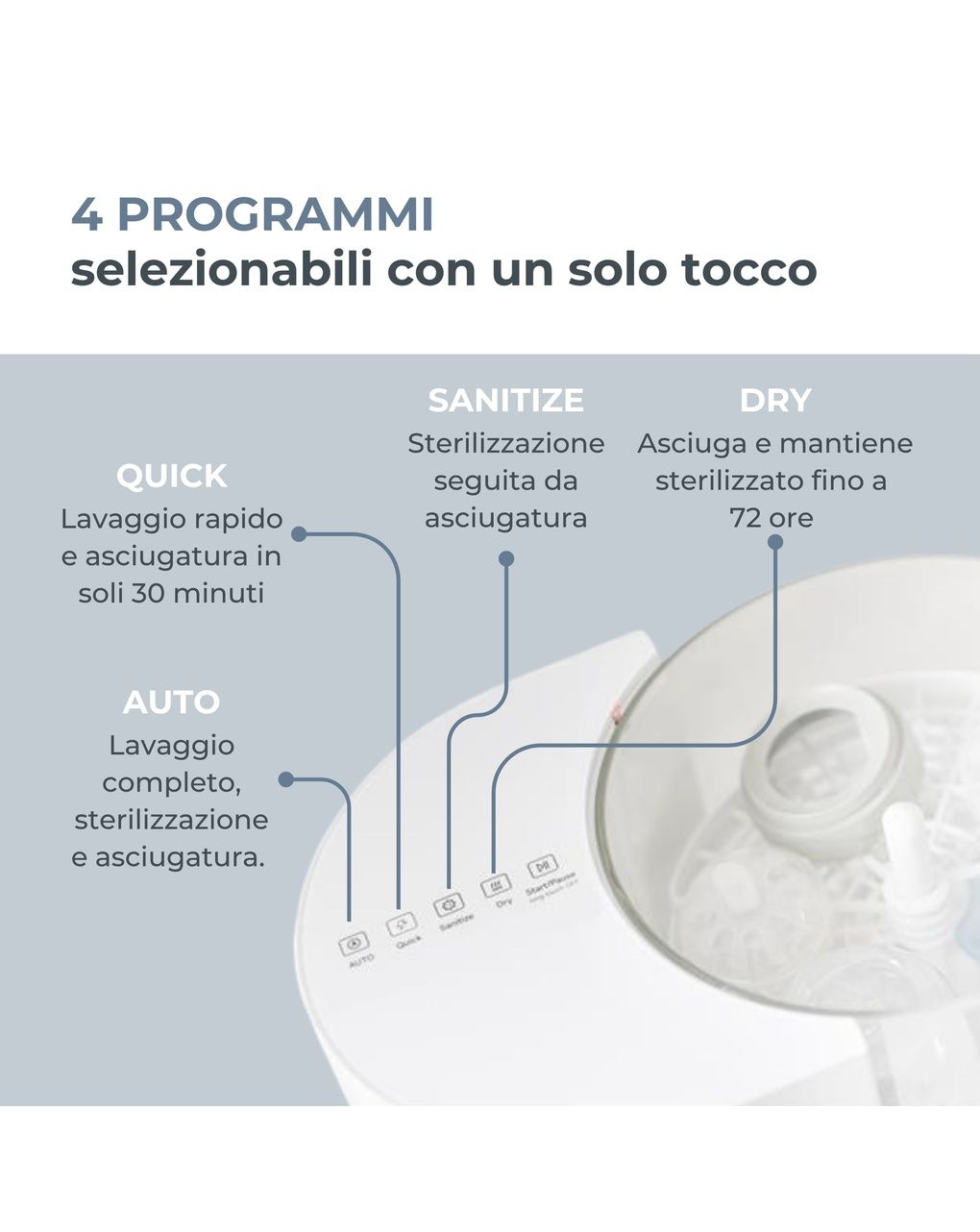 Lavabiberon 3-in-1 linda: lava, sterilizza e asciuga - 2000 - nuvita