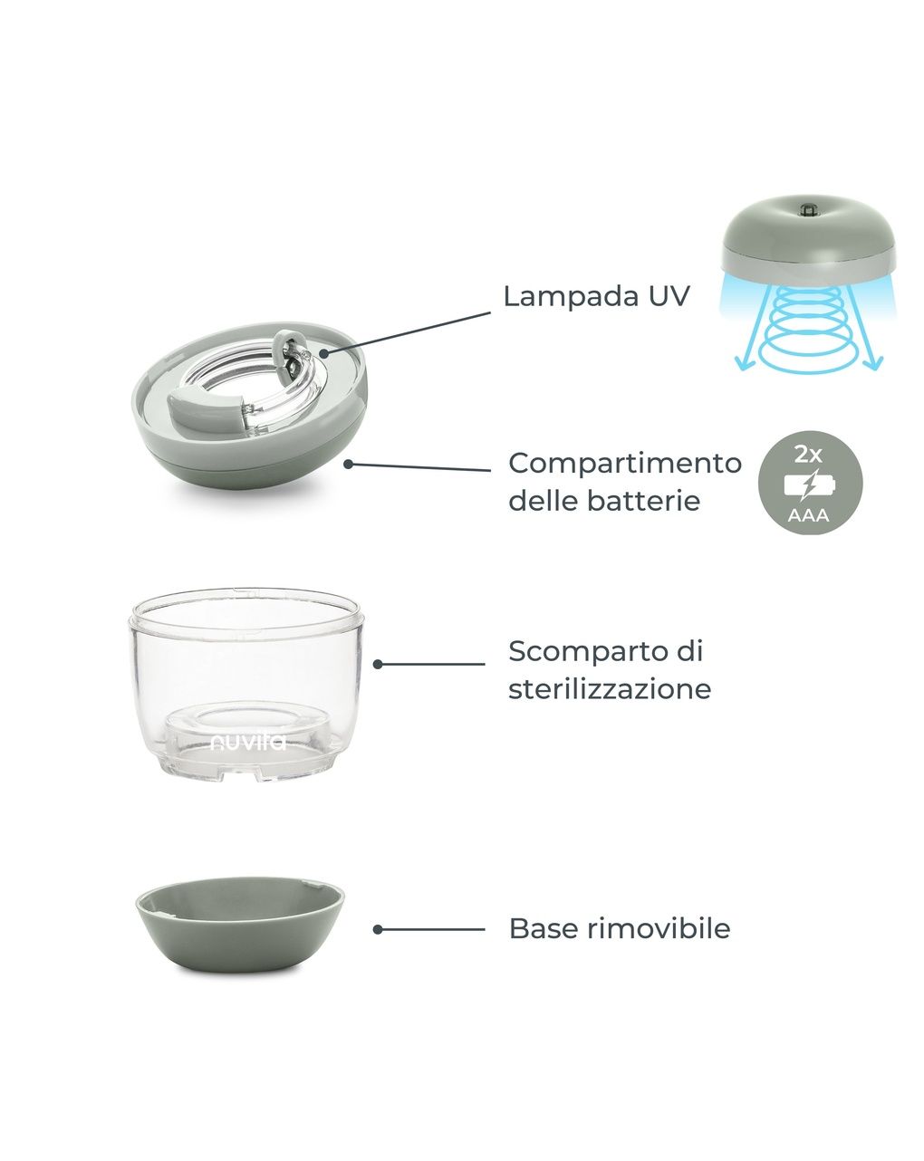 Sterilizzatore portatile mellyplus - 1556 - nuvita
