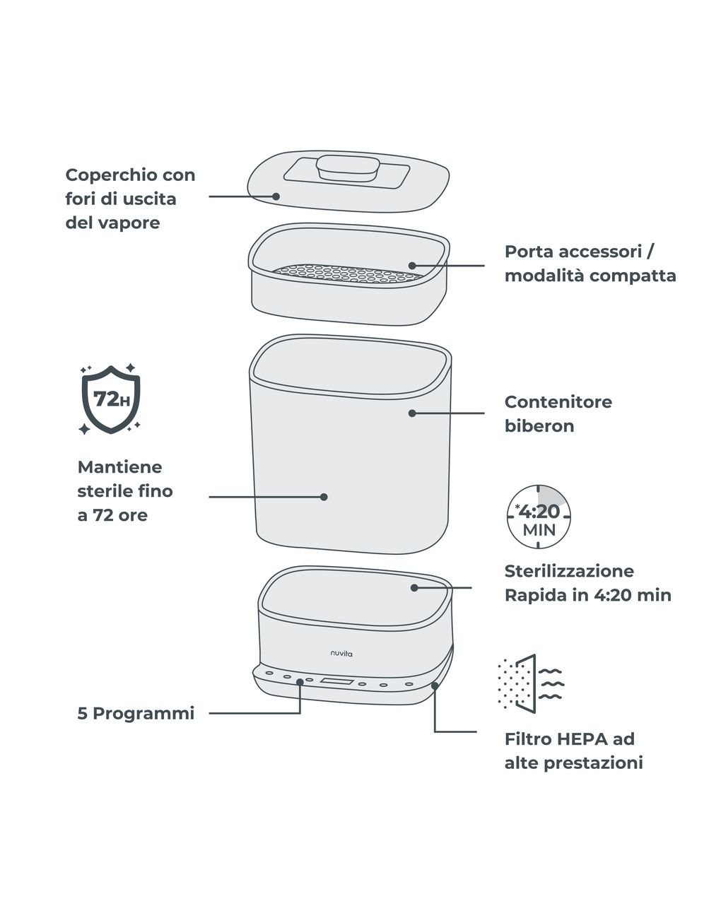Sterilizzatore con asciugatura steridry 2-in-1  1088 - nuvita