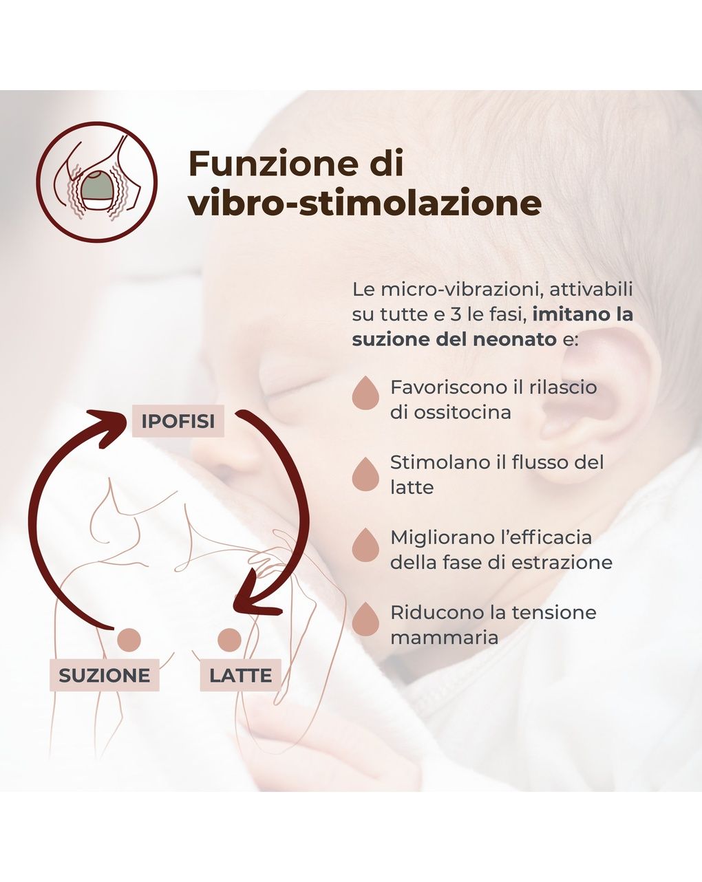 Tiralatte elettrico indossabile singolo matermo flow a 3 fasi - 1264w - nuvita