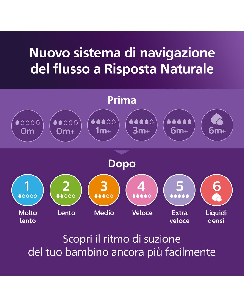 Biberon natural response notte 260 ml tettarella a flusso medio 3-6 mesi - philips avent