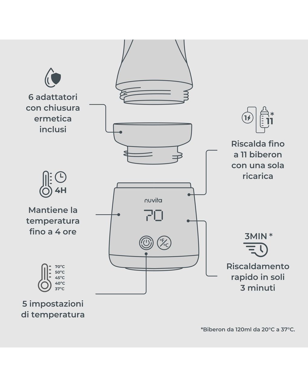 Scaldabiberon portatile mix70 universale con funzione di mescolamento - 1164 - nuvita