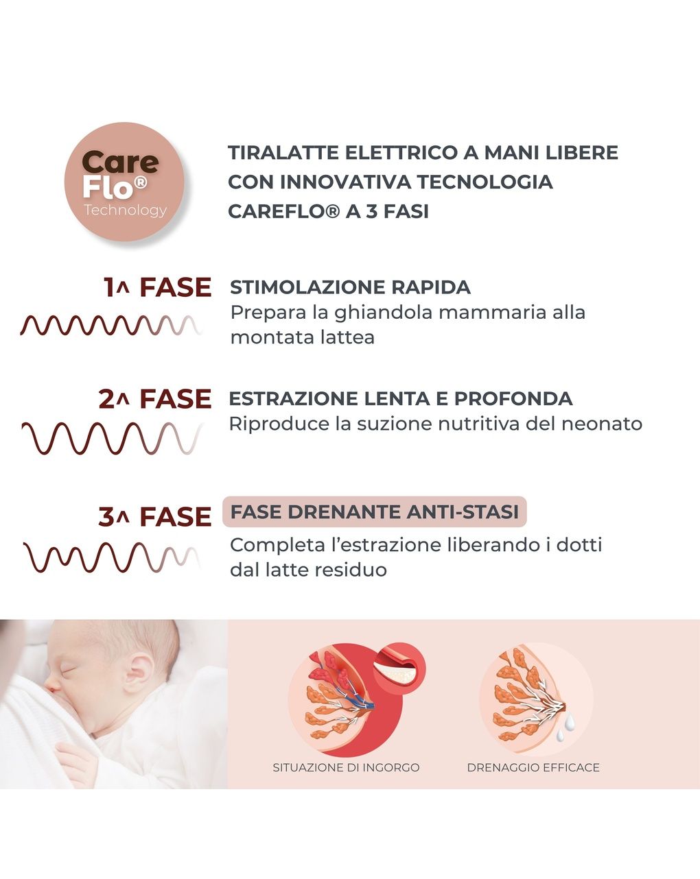 Tiralatte elettrico singolo a mani libere a 3 fasi materno smart wear - 1287cw - nuvita