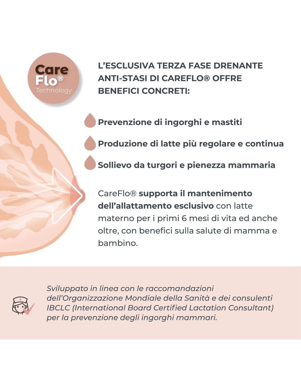 Tiralatte elettrico singolo a mani libere a 3 fasi materno smart wear - 1287cw - nuvita