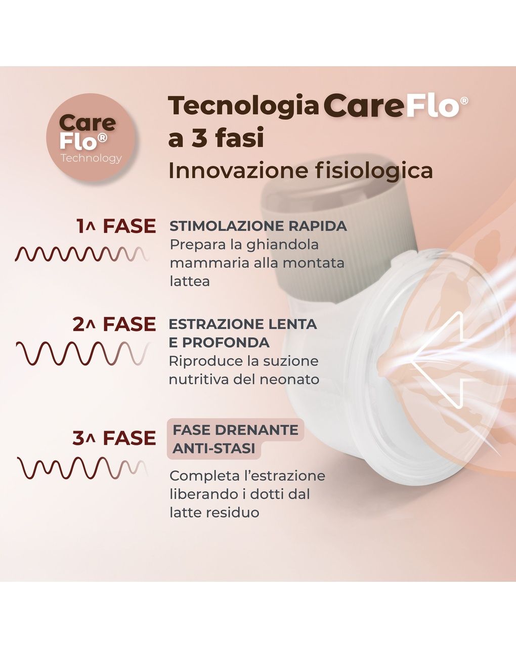 Tiralatte elettrico indossabile singolo materno comfort a 3 fasi - 1260w - nuvita